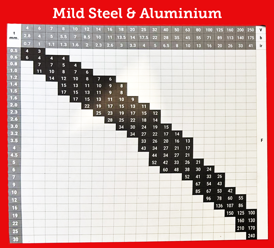 mild-steel-chart