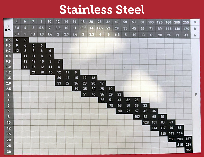stainless-steel-chart